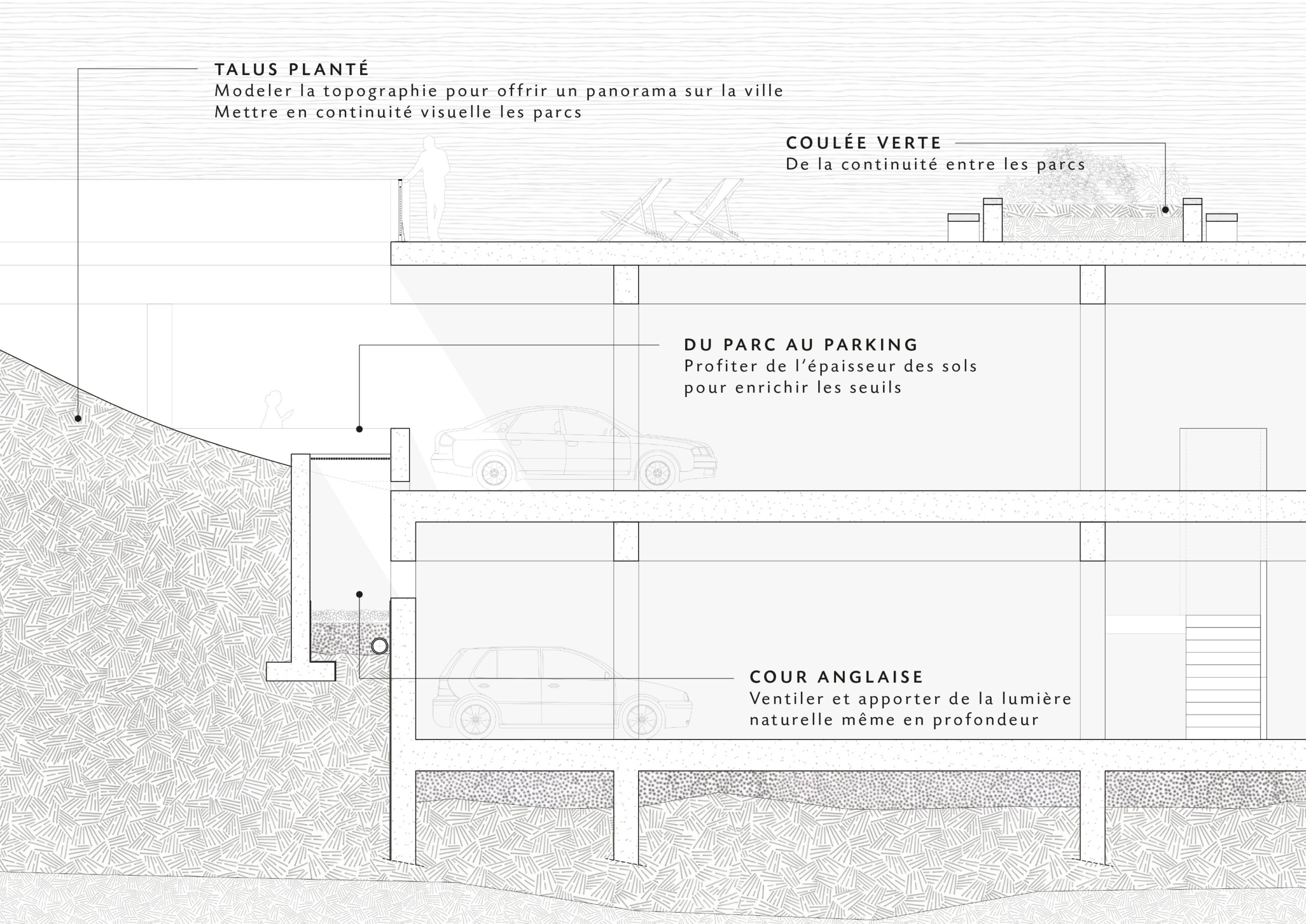 Détail centre commercial talus